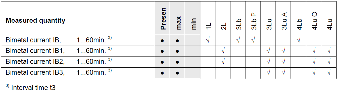 在線電壓故障錄波智能電量表