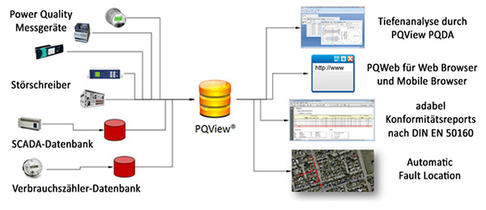 pqview_application_d_18166