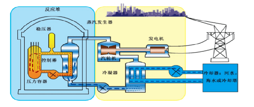 電量變送器