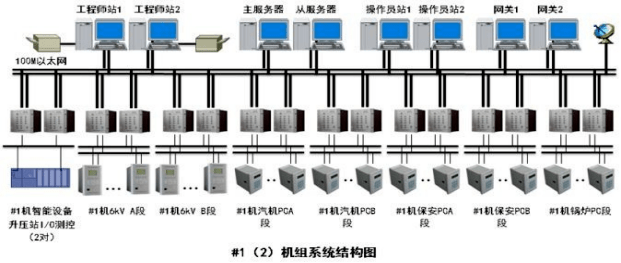 電氣監(jiān)控管理系統(tǒng)