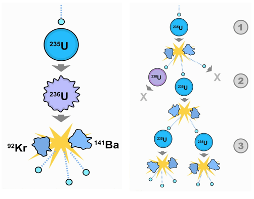 愛因斯坦的質(zhì)能方程