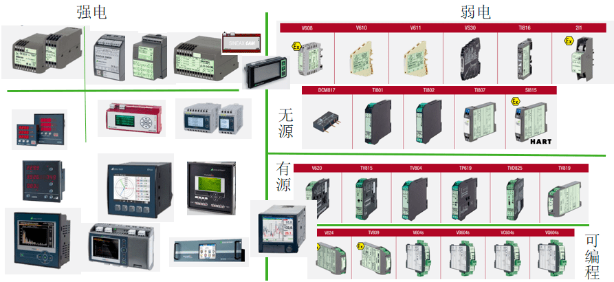 CBM電量變送器類產(chǎn)品