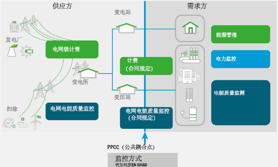 PCB印刷電路板廠電力監(jiān)控解決方案