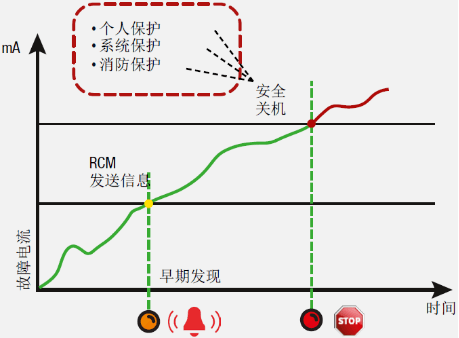 AM系列故障錄波儀