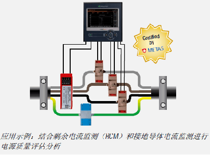 PCB板廠電力故障電流監(jiān)控