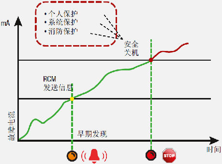 PCB板廠電力故障電流監(jiān)控