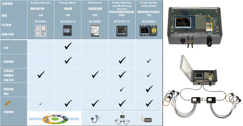 PCB板廠電能監(jiān)控方案