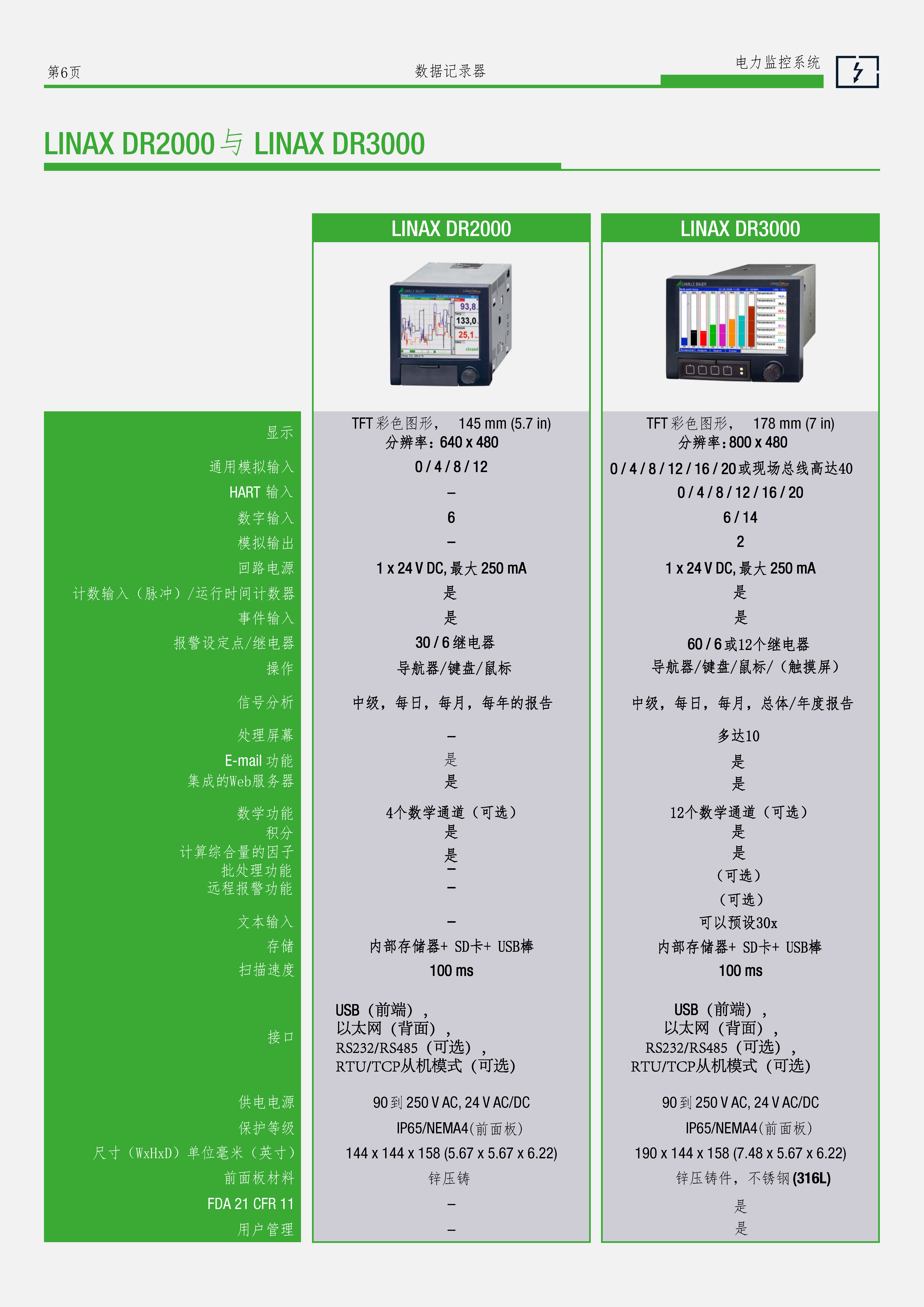 LINAX DR系列