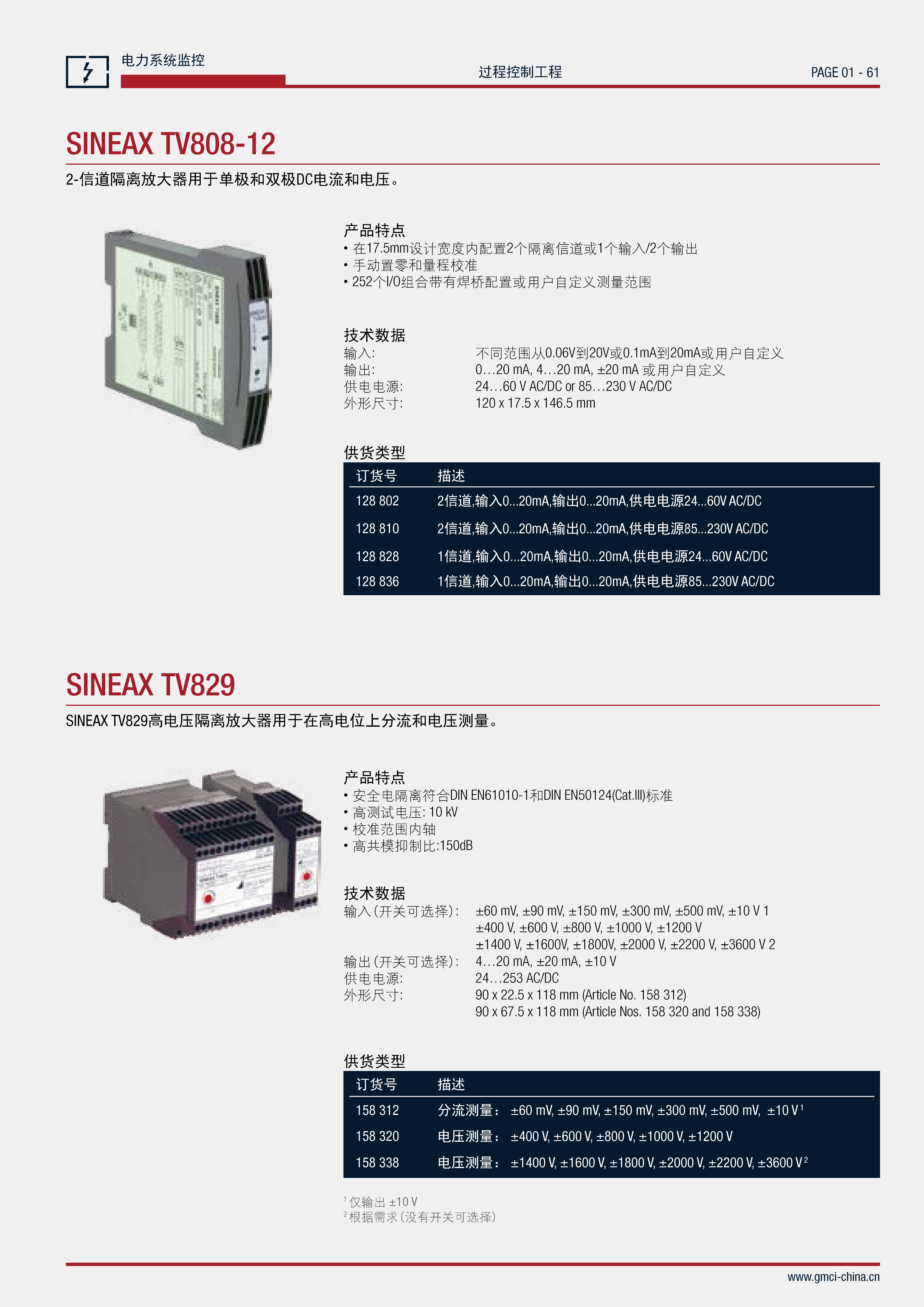 SINEAX TV808-12