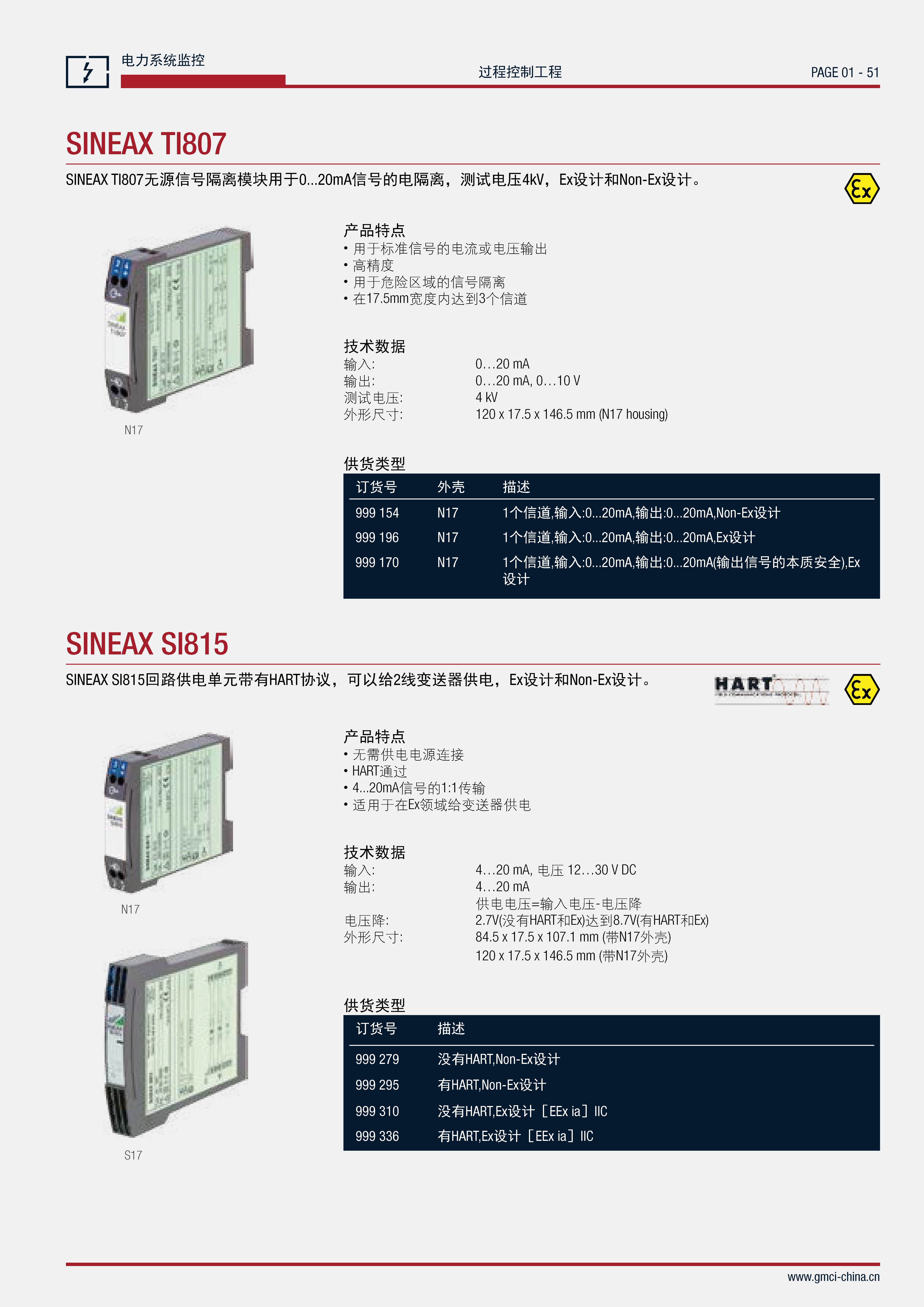 SINEAX TI807-5