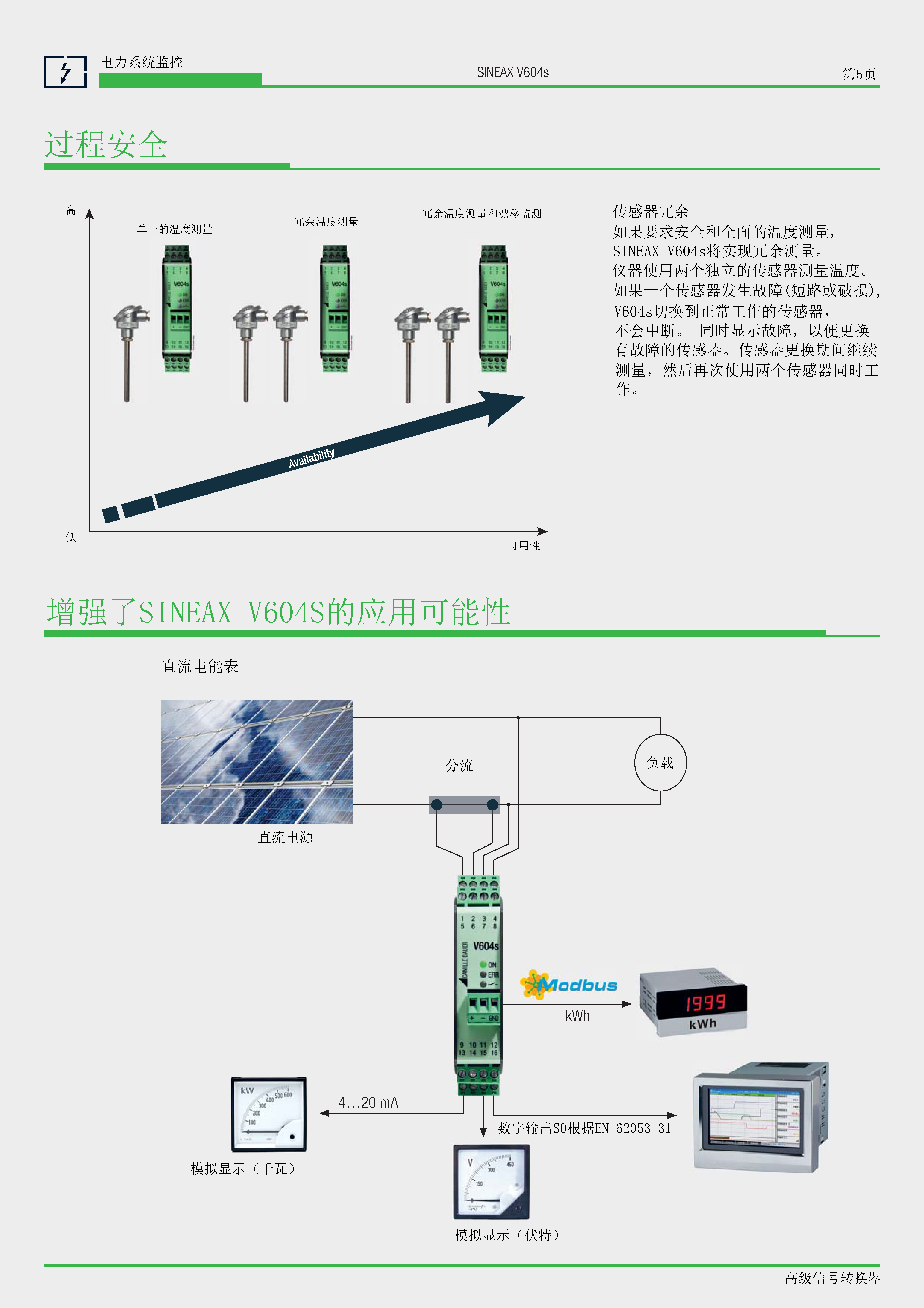 SINEAX VC604S