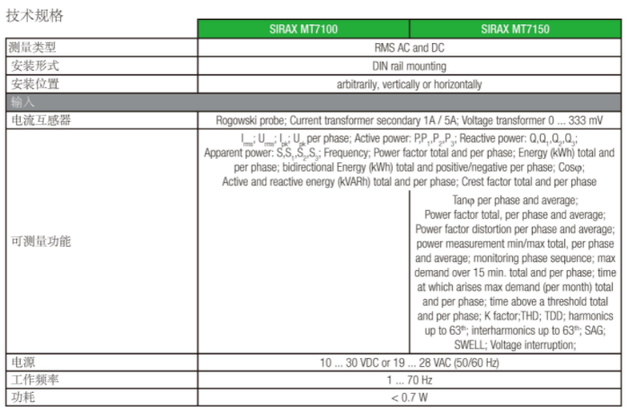 三相信號(hào)隔離轉(zhuǎn)換器SIRAX MT7100/MT7150技術(shù)規(guī)格
