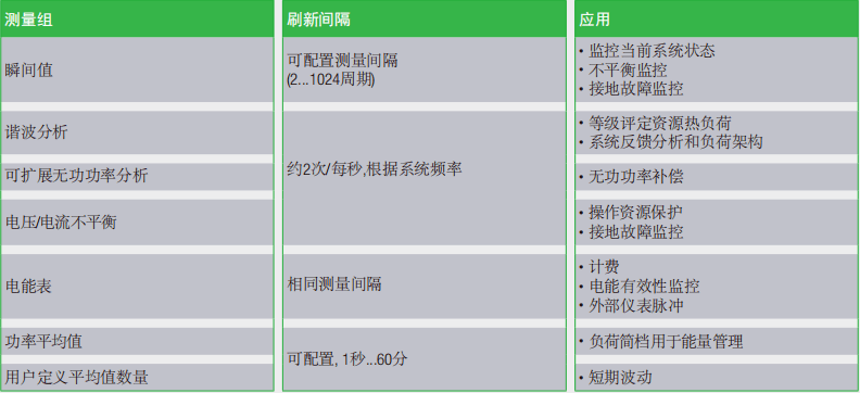 電量變送器測(cè)量值