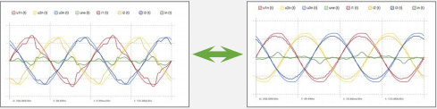 認(rèn)證級(jí)電能質(zhì)量分析儀LINAX PQ5000-MOBILE整改提升評(píng)估