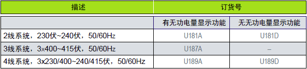 緊湊型電量表型號分類