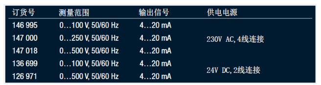 電壓變送器SINEAX U539常備類型