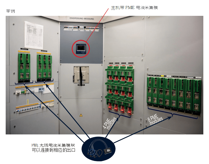 多路無(wú)線電流采集模塊PME安裝和運(yùn)行條件